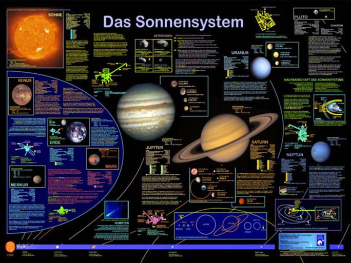 Das Sonnensystem 91x61cm Our Solar System Planeten Poster Plakat #97447